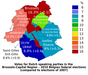 Assignments services linguistic belgium