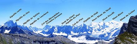 Panorama de la partie centrale du massif du Mont-Blanc, avec le nom de quelques sommets.