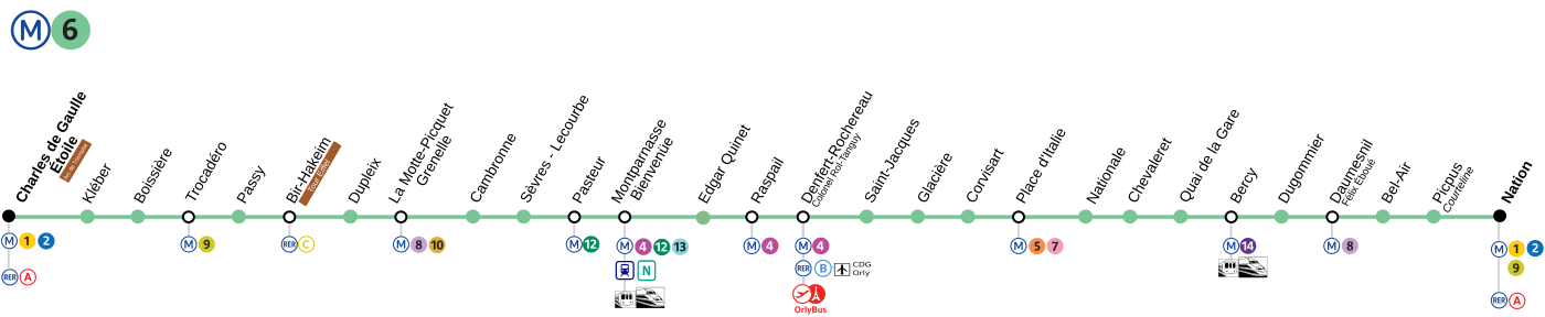 6 линия. Paris Metro line 6. Метро Париж линия 6. Парижский метрополитен схема бир хакейм.