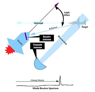 Missiles Air-Terre -Mer  330px-Missile_homing