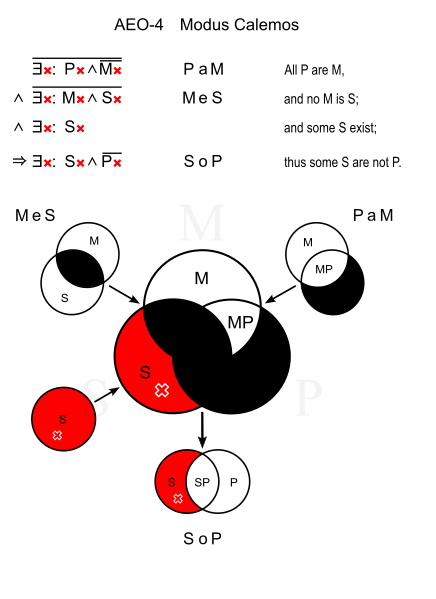 File:Modus Calemos.svg