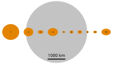 Sizes of the first 10 asteroids discovered profiled against Earth's Moon. Hygiea is furthest right.