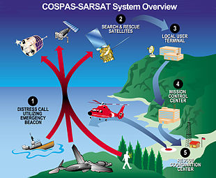 310px-New_C-S_System_Overview