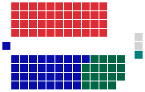 Yeni Güney Galler Yasama Meclisi 1973.svg