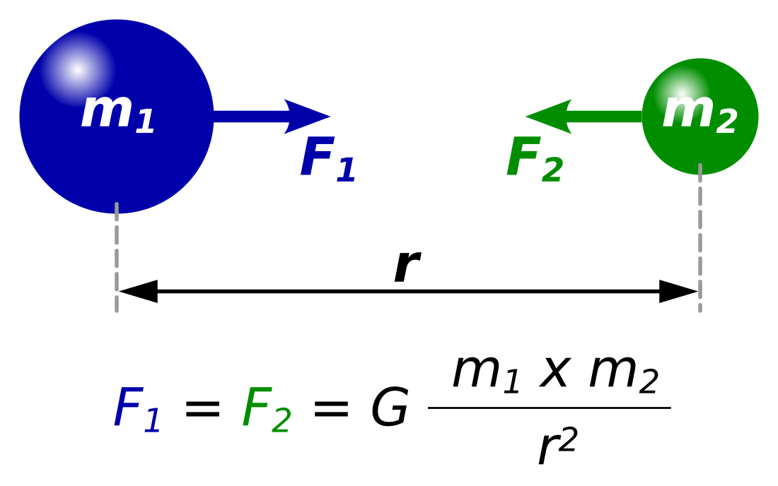 Ley de gravitación universal