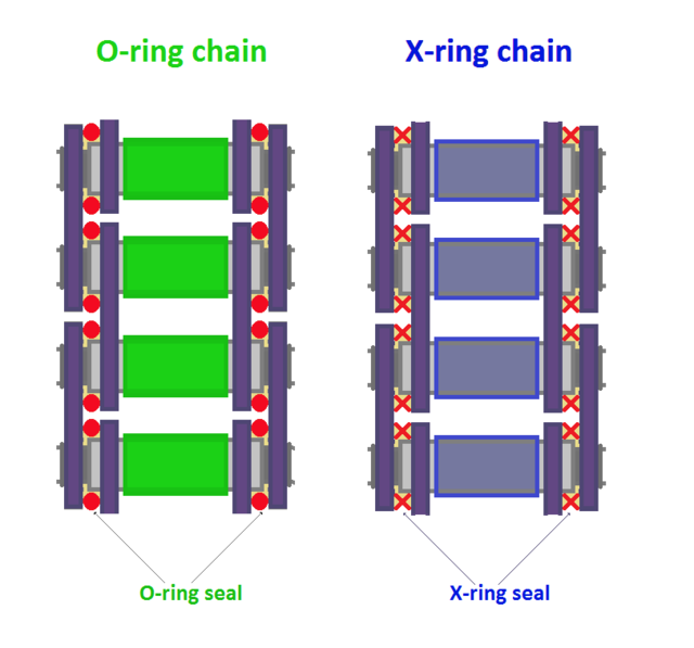 O-ring chain - Wikipedia