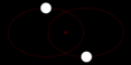 質量にあまり差がない2天体が共通の重心の周りを異なる楕円軌道で公転する（連星系など）。