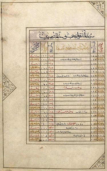 File:Page from 'The book of birth of Iskandar" Wellcome L0026013.jpg