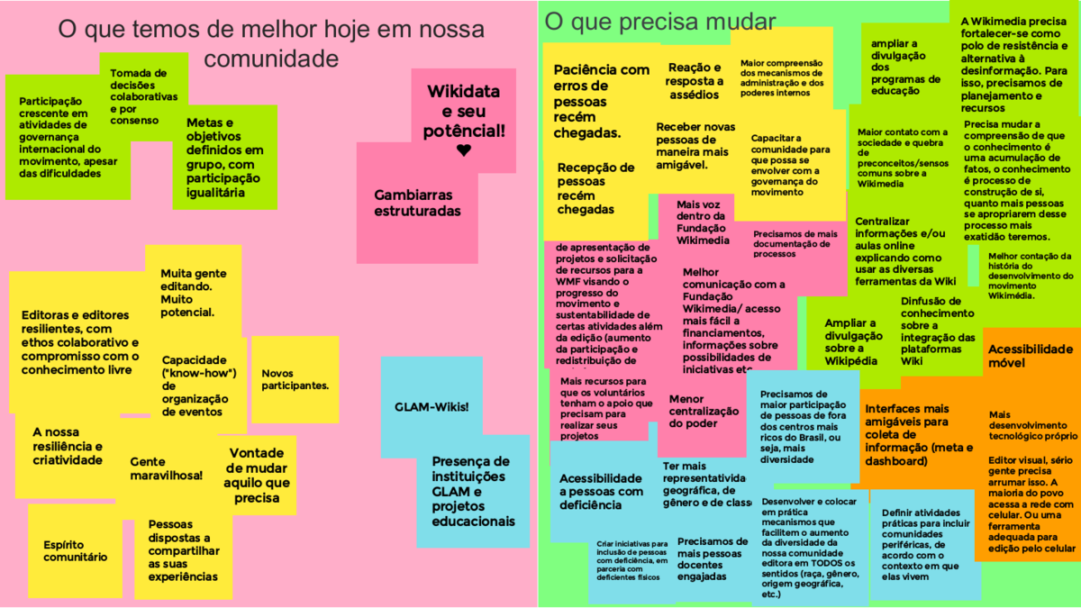 Estratégias com Google Jamboard - Como Elaborar um jogo de xadrez