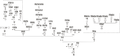 Phylogeny of mtDNA haplogroup R0.png