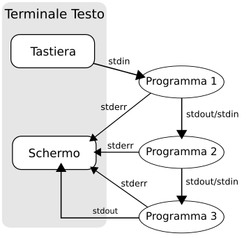 Pipeline (software)