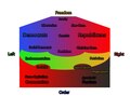 Political Spectrum Universal