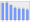 Evolucion de la populacion 1962-2008