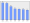 Evolucion de la populacion 1962-2008