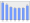 Evolucion de la populacion 1962-2008