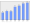 Evolucion de la populacion 1962-2008