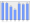 Evolucion de la populacion 1962-2008