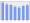 Evolucion de la populacion 1962-2008