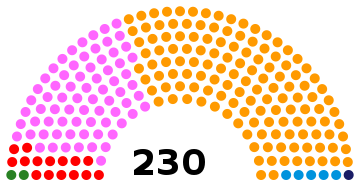 Portugal Parliament 1991.svg