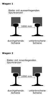 First execution of the Abt switch on the Giessbach Railway, which deviated from the current execution, the railway was converted to the current system in 1890.