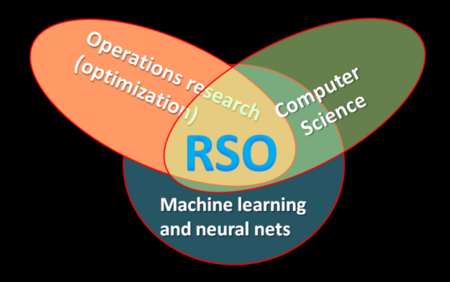 ไฟล์:Reactive_Search_Optimization_Position.png