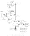 SA-7 guidance and control system