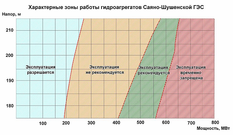 File:SShHPP1.jpg