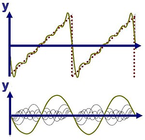 Sawtooth Fourier Analysis.JPG