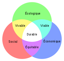 diagrama de desarrollo sostenible