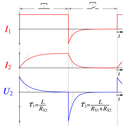 Induktivität - Wikiwand