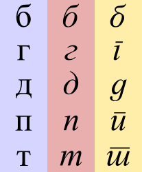 Serbian Cyrillic Italic.svg