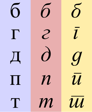 А, Б, В, Г, Д, Е, Ё, Ж, З, И, Й, К, Л, М, Н, О, П, Р, С, Т, У, Ф, Х, Ц, Ч, Ш, Щ, Ъ, Ы, Ь, Э, Ю, Я