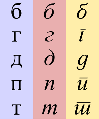セルビア語キリル アルファベット Wikiwand