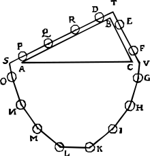 Stevin's proof of the law of equilibrium on an inclined plane, known as the Epitaph of Stevinus.