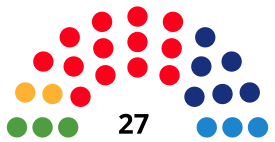 TerrassaCouncilDiagram2007.svg