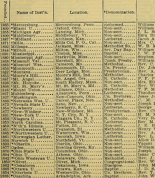 File:The Tribune almanac and political register for.. (1898) (14589433968).jpg