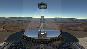 The optical system of the ELT showing the location of the mirrors. The optical system of the ELT showing the location of the mirrors (no annotation).jpg