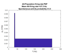 Tinnitusmodel ANfiringratesPDF SD.png