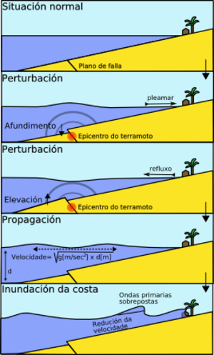 Mar: Definición, Clases de mares, Ciencia física