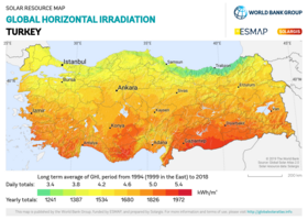 Solar potential is highest in the south-east, and high-voltage DC transmission to Istanbul has been suggested. Turkey GHI Solar-resource-map GlobalSolarAtlas World-Bank-Esmap-Solargis.png