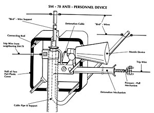 A US Army schematic of the SM-70 US Army - Schematic drawing - East German SM-70 antipersonnel mine.jpg