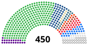 Gambar mini seharga Verkhovna Rada