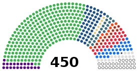 Ukrainian Legislature 2021.svg