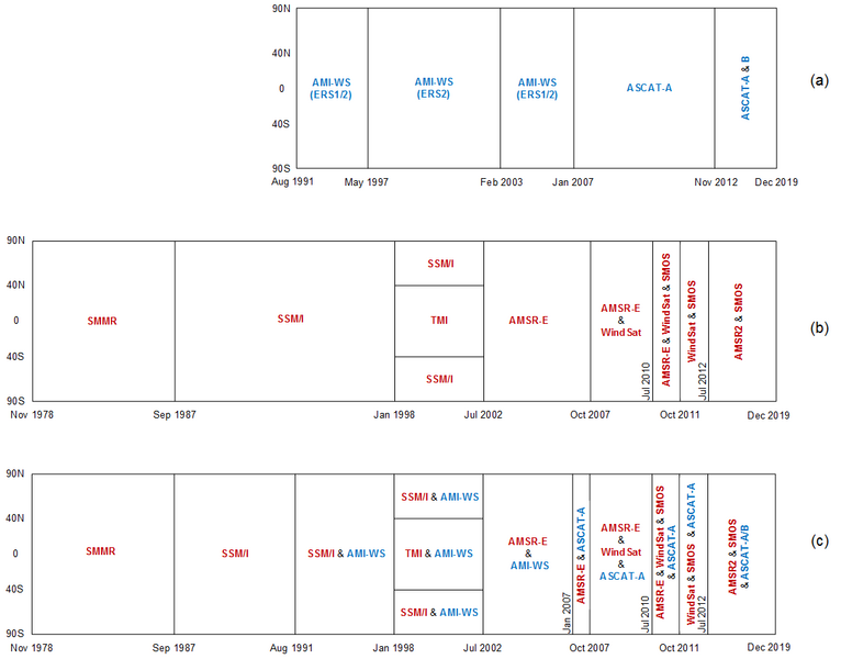 File:V04.7 sensor coverage.png