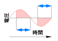 2010年2月28日 (日) 05:25時点における版のサムネイル