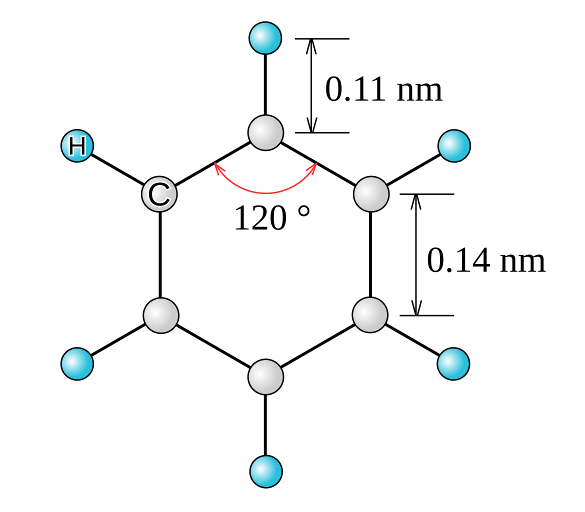 ファイル ベンゼン環の分子模型 Svg Wikibooks