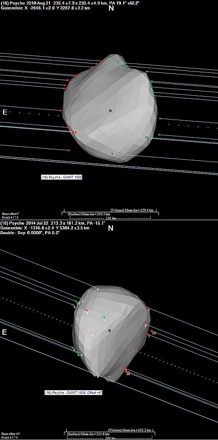 16 психея. Психея астероид. Астероид Психея миссия. Психея астероид размер.