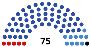 <span class="mw-page-title-main">State Council of Crimea</span> Regional parliament of the Republic of Crimea