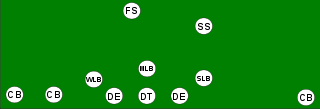 <span class="mw-page-title-main">3–3–5 defense</span> American football defensive formation
