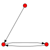 3node digraph34.svg